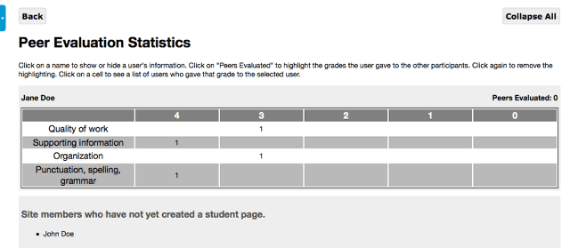 View peer/self evaluations.