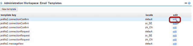 Select the Edit link for the template you would like to modify.