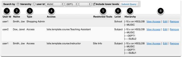 View access by hierarchy