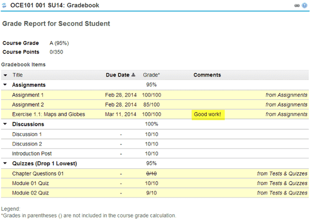 View your grade report.