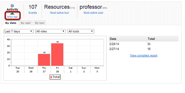 View Activity details.