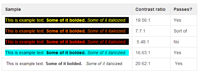 Examples of Contrast