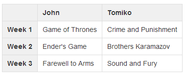 Examples of Tables: Complex table