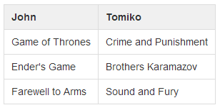 Examples of Tables: Simple table